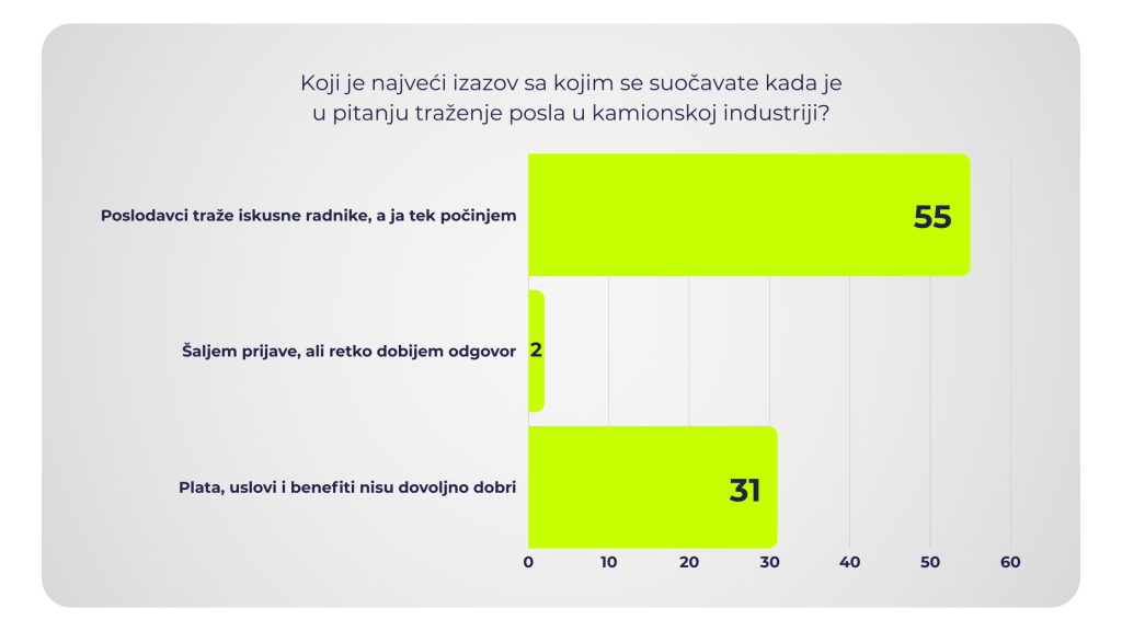 TRAŽENJE POSLA