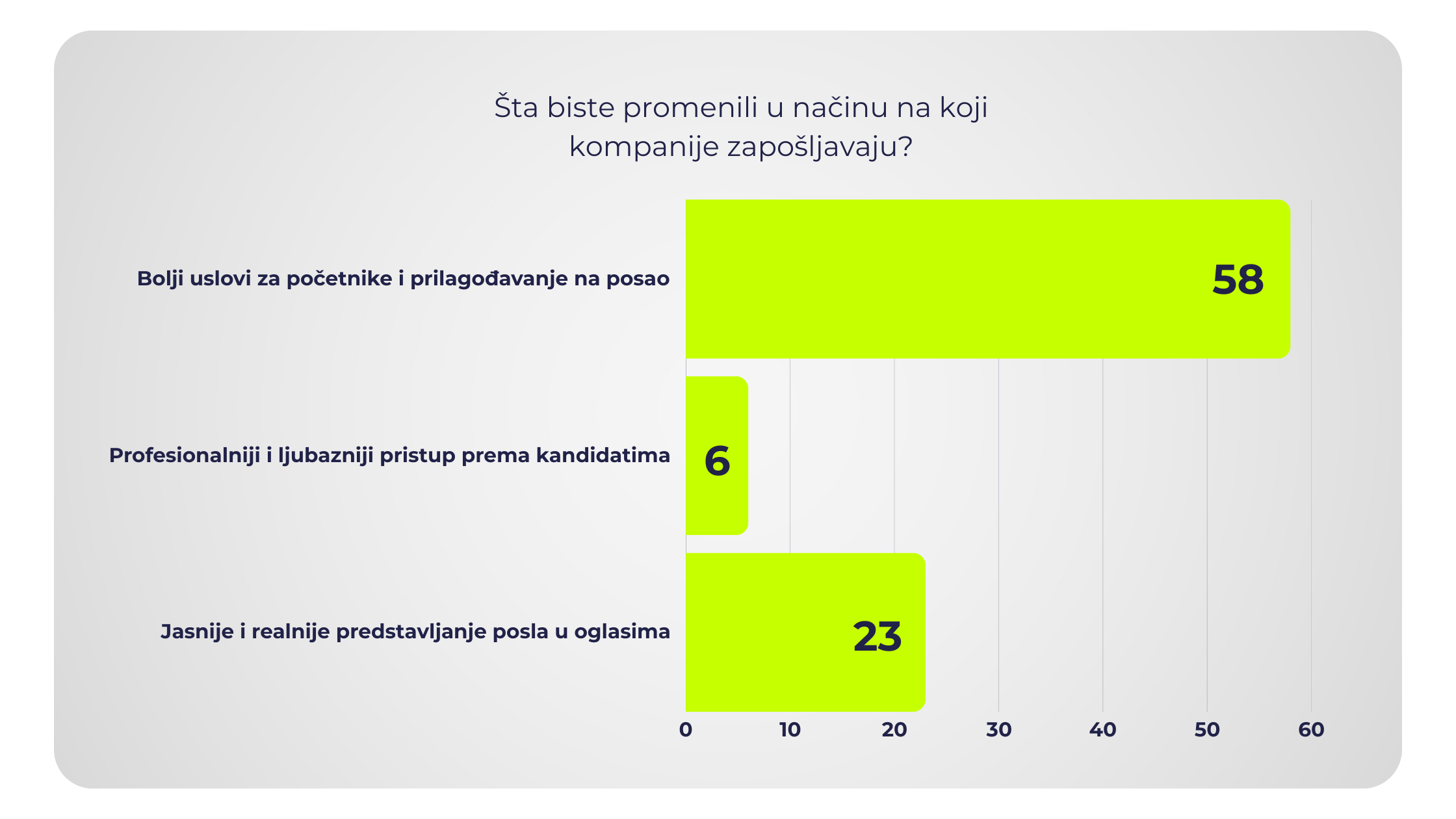 TRI GLAVNA PROBLEMA PRI ZAPOŠLJAVANJU