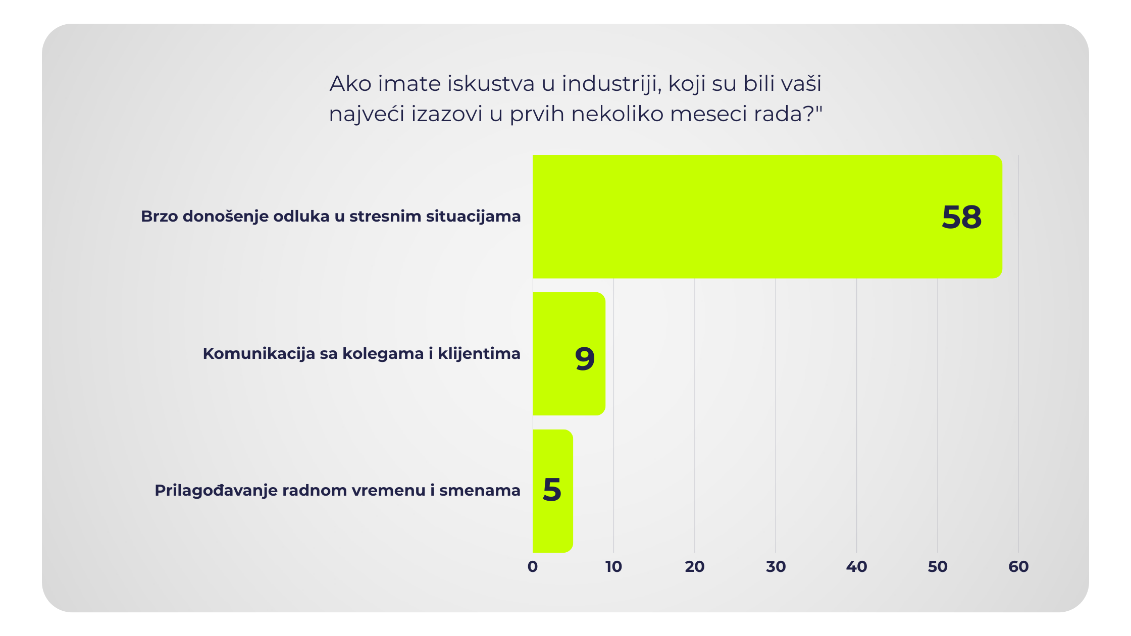 najveci izazovi
