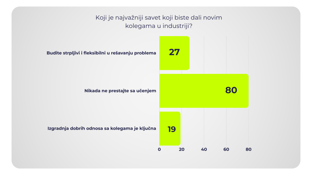 saveti za pocetnike