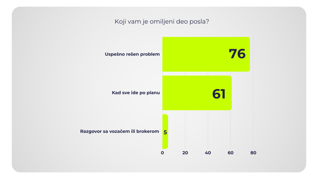 motivacija