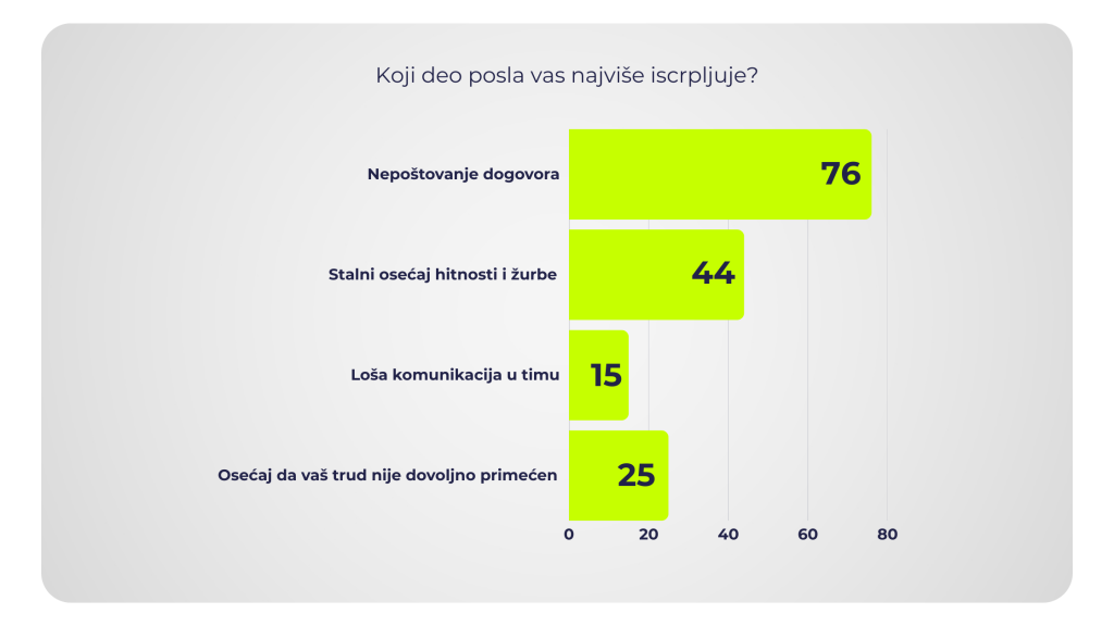 Rad u kamionskoj industriji Rad u kamionskoj industriji