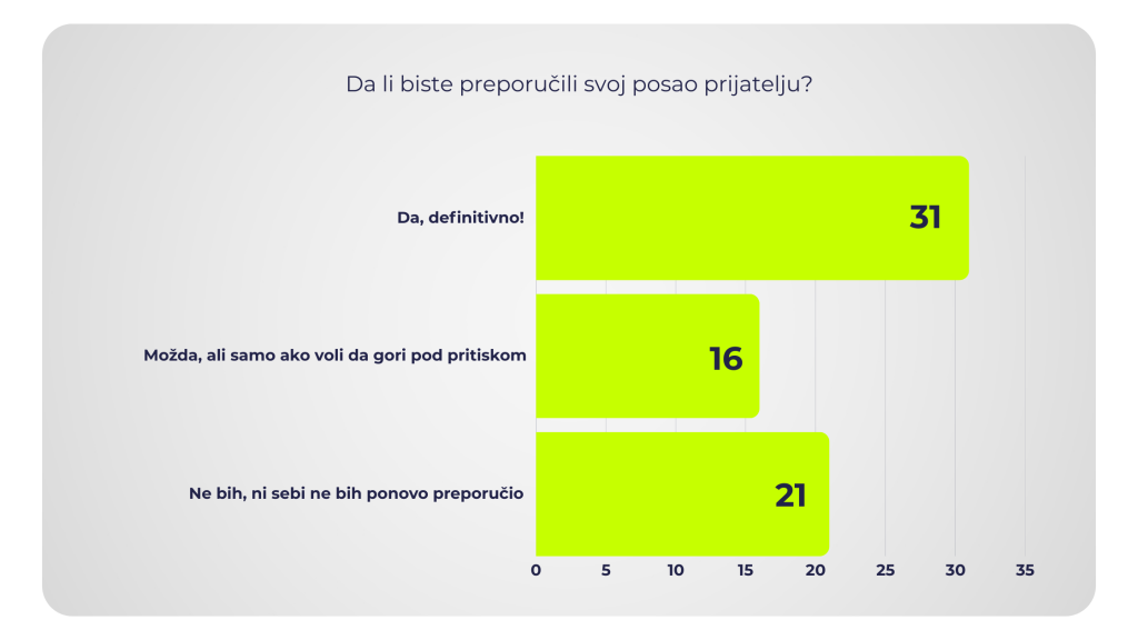 posao dispecer