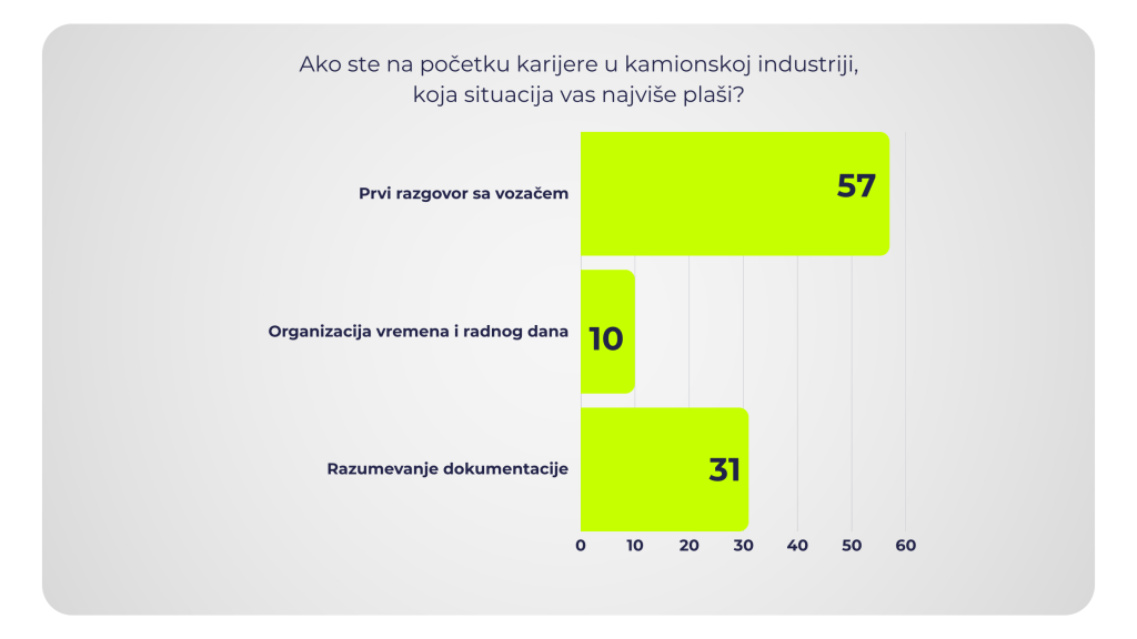 pocetak rada