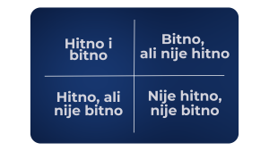 eisenhower matrix