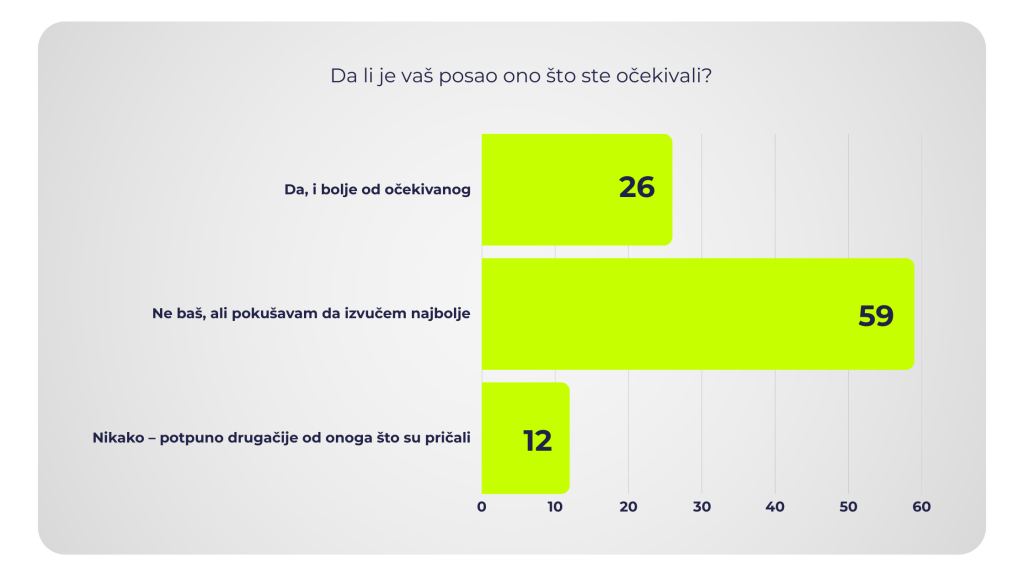 novi posao
