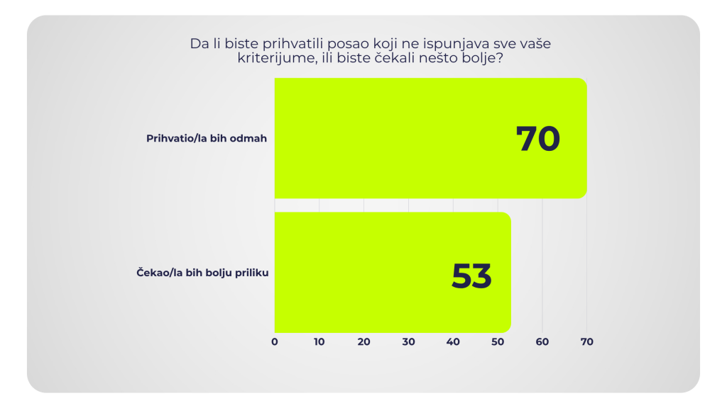 idealan posao idealan posao