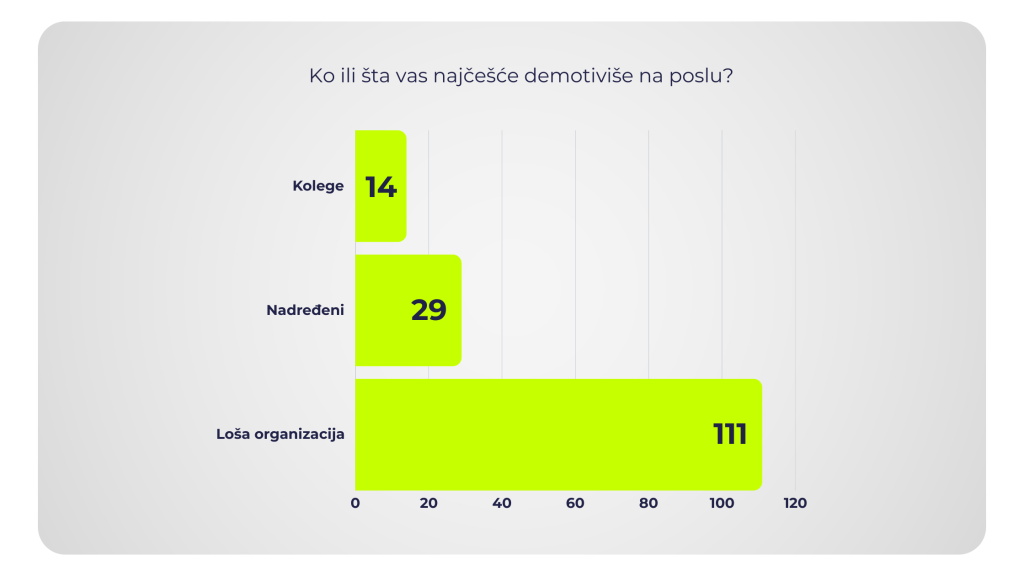 demotivacija