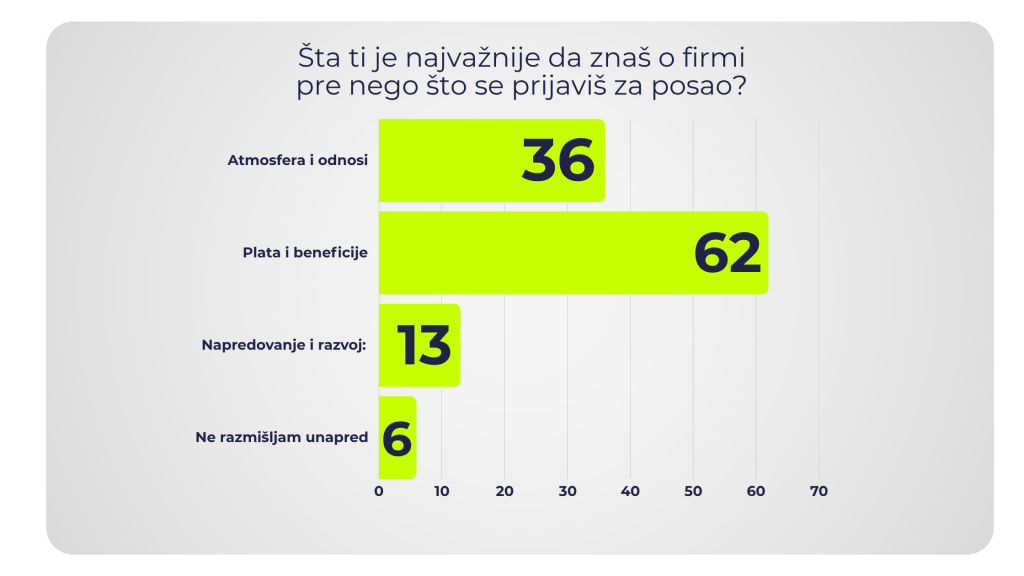 PRE PRIJAVE ZA POSAO