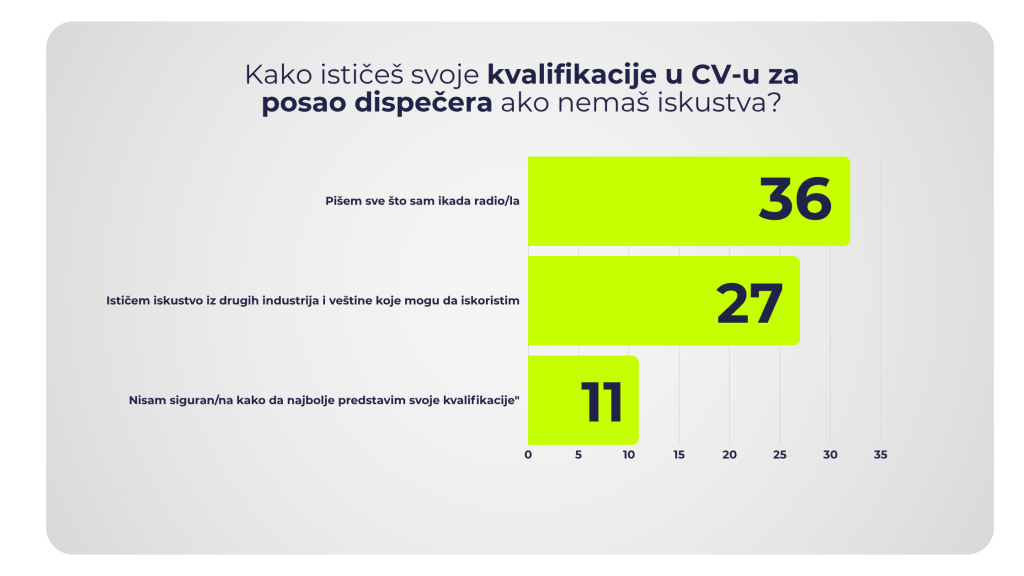 cv za posao dispecera