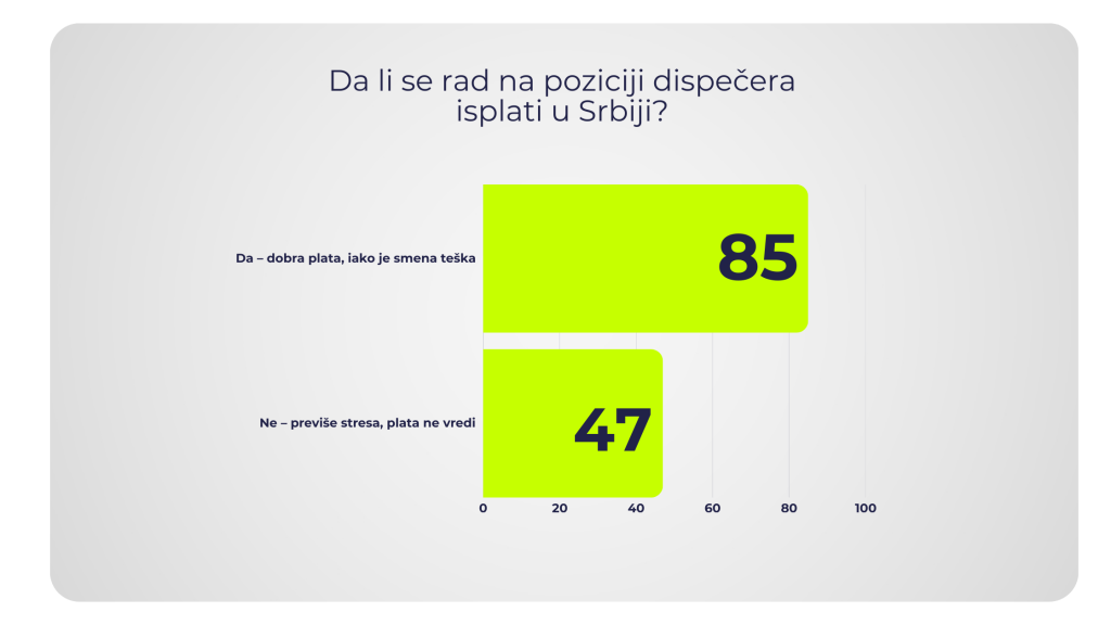 dispečer u srbiji