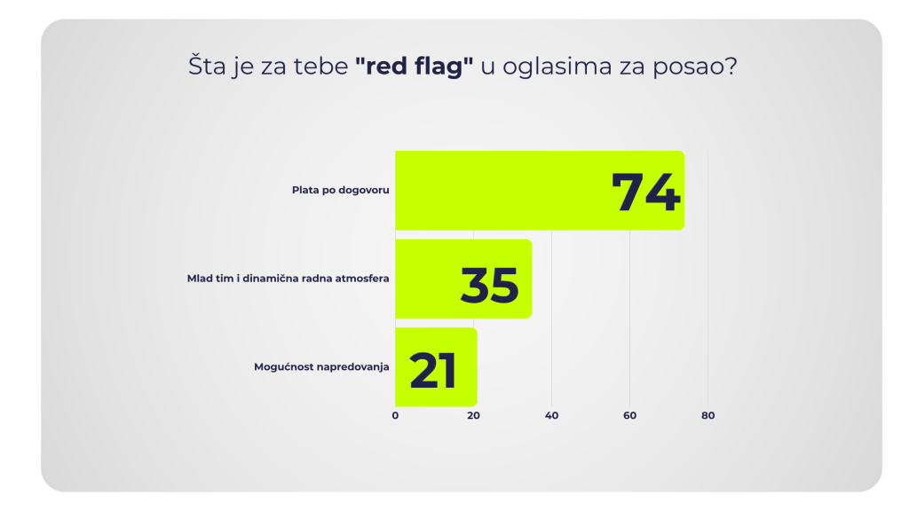 oglasi za posao