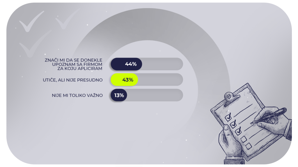 ONLINE PRISUSTVO POSLODAVCA
