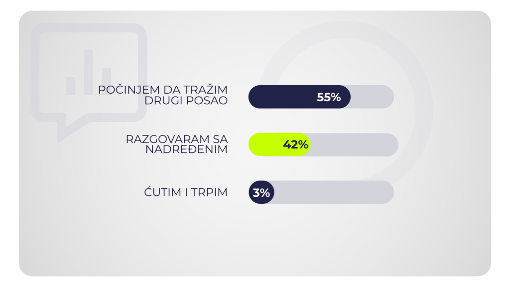 novi posao