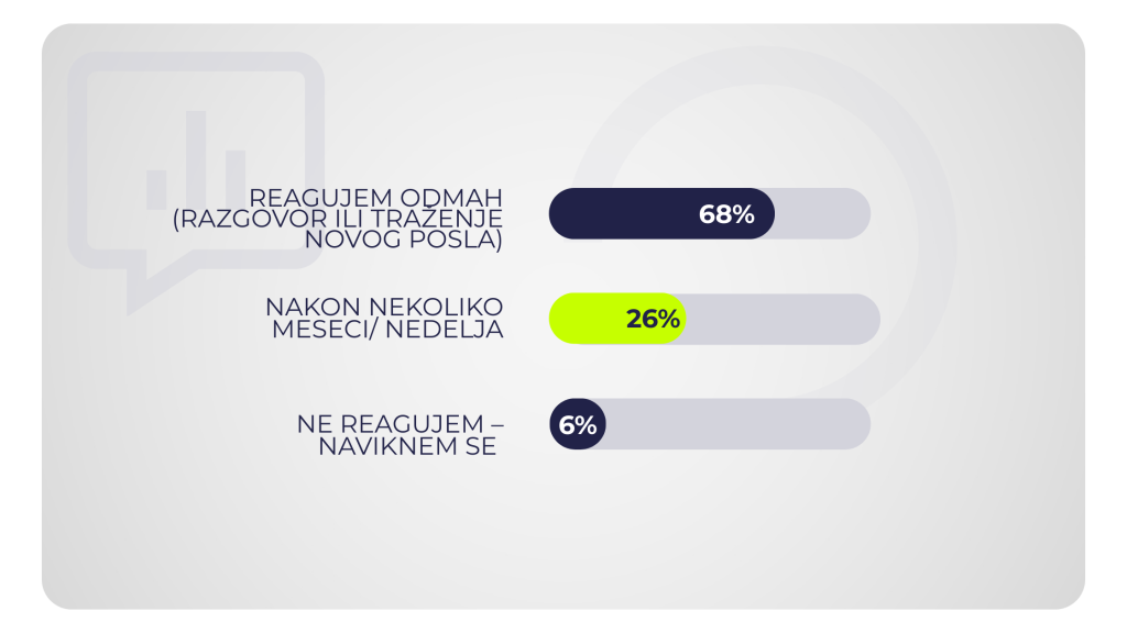 NEZADOVOLJSTVO NA POSLU